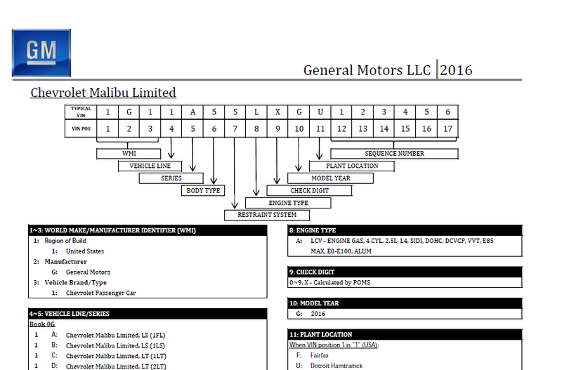 Illustration for article titled Cadillac's new V6 is called the LGX & other tidbits from the 2016 GM VIN decoder